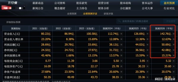 博大策略 可以持有十年养老的中药股，林园重仓，全是具有唯一性的企业
