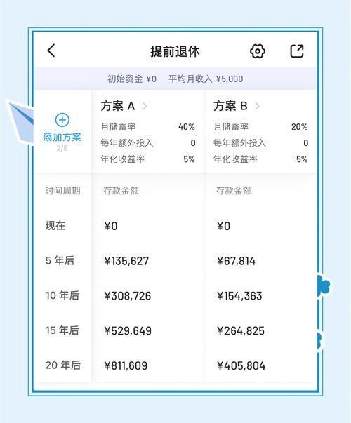 第二证券 35岁存款大揭秘！你的账户余额达标了吗？
