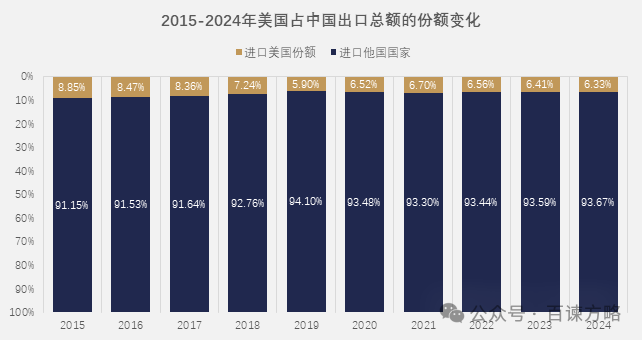 数据来源：海关总署，百谏方略（DIResearch）研究整理，2025年