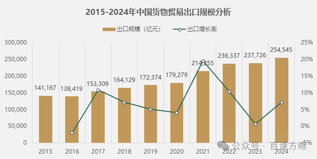 数据来源：海关总署，百谏方略（DIResearch）研究整理，2025年