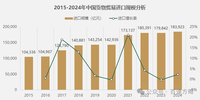 数据来源：海关总署，百谏方略（DIResearch）研究整理，2025年