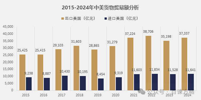 数据来源：海关总署，百谏方略（DIResearch）研究整理，2025年