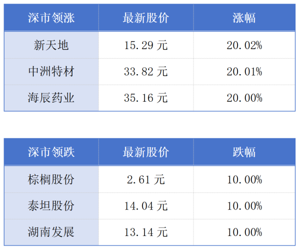 上阳网 前4月广东实际使用外资同比增长8.9%；港交所新股集资额同比增超7倍丨大湾区财经早参